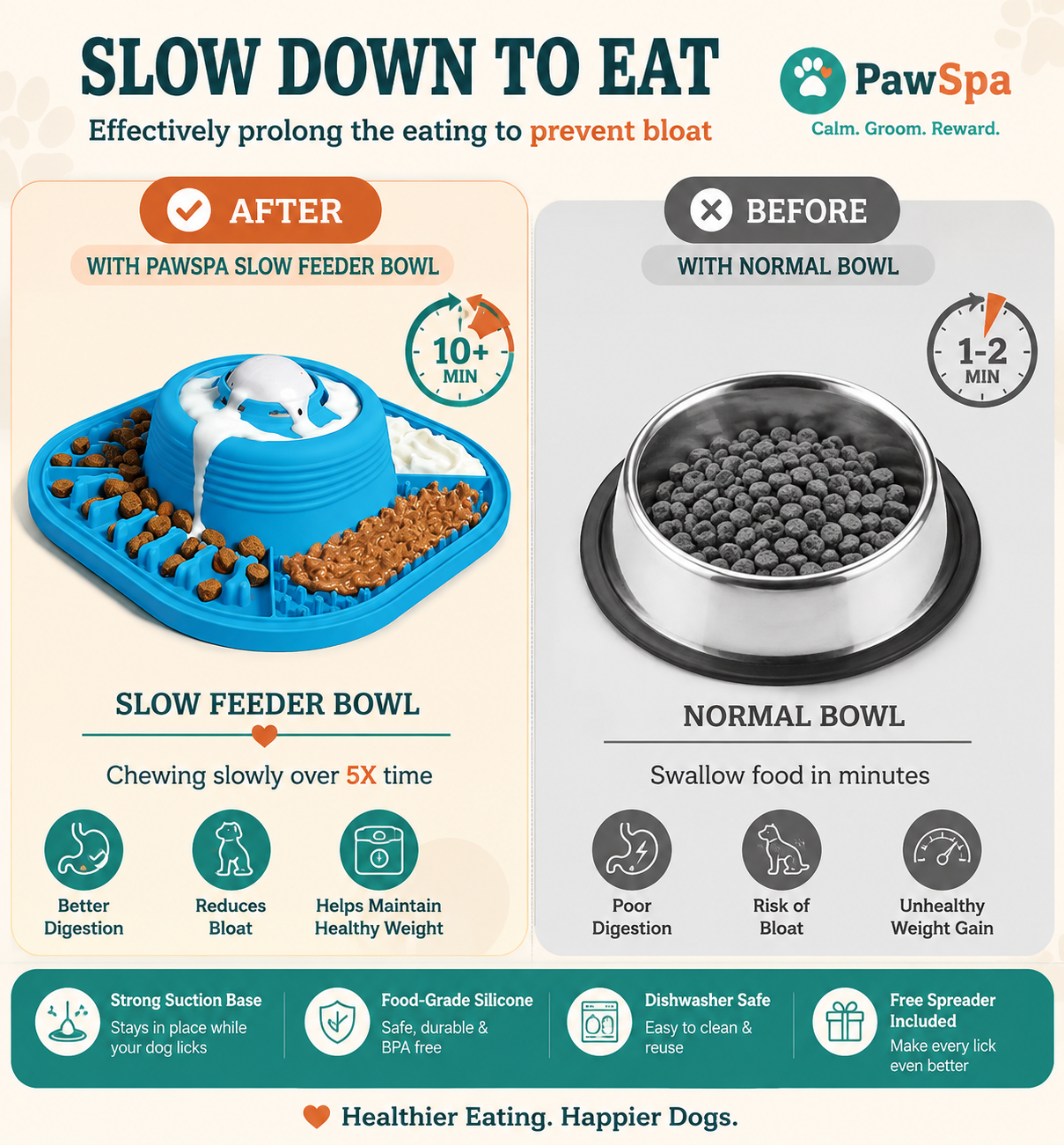 PawSpa Slow Feeder